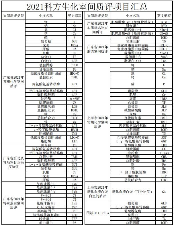 踏實、專注、專研是科方生物前進的動力